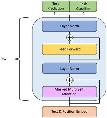 Exploring ChatGPT’s potential in the clinical stream of neurorehabilitation